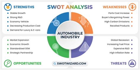 Smart Card Technologies Market 2024 Analysis, SWOT Analysis 